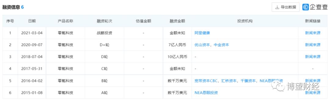 澧炴敹涓嶅鍒╂蹇佃偂,闆舵蔼绉戞妧鍥板