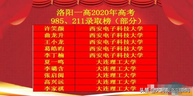 洛阳第一高级中学2020年高考成绩,洛阳一高2019年高考录取喜报