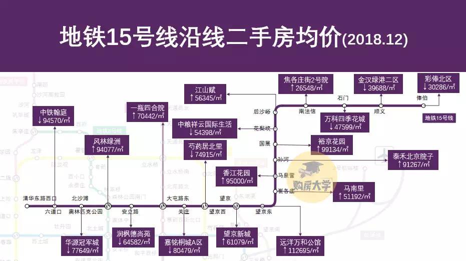 北京各区房价一览表最新二手房,北京地铁沿线二手房贵吗