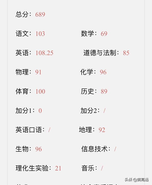 东莞市2022年中考录取预估分,东莞中考莞中录取分数线