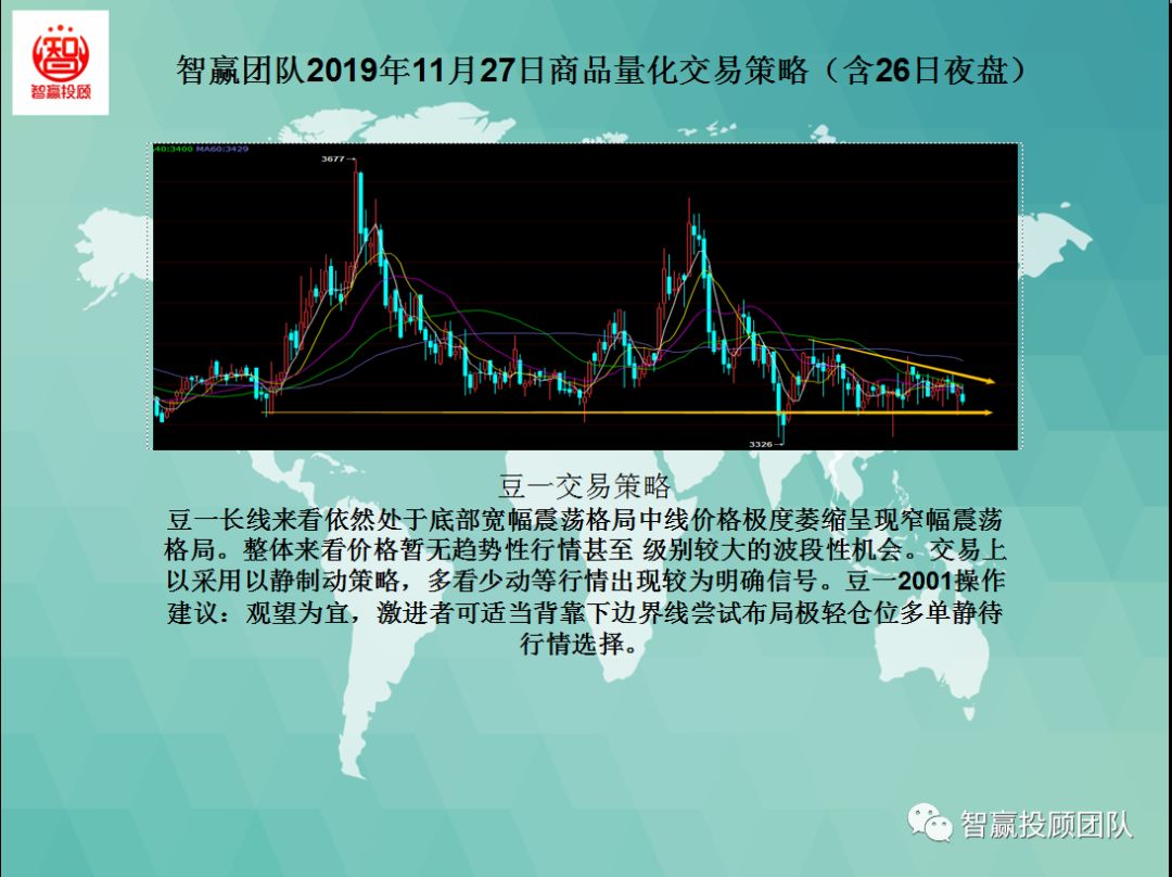 智赢团队,智赢团队量化交易