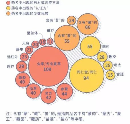 注意！这里有一份“神药”清单，不少还在危害我们的亲人