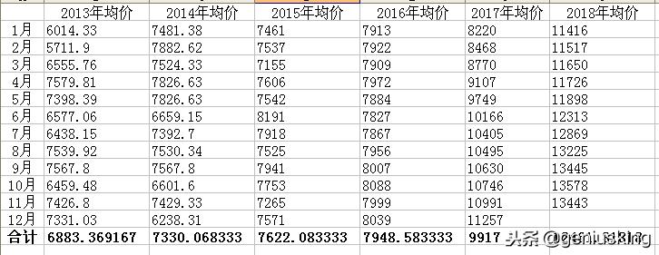 浙江衢州房价全国排名,衢州查房价