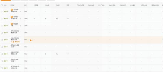 四种玩法让你快速提高直通车质量,新手小白之直通车基础知识了解