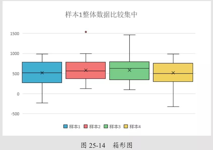 Excel2016中的内置图表真棒