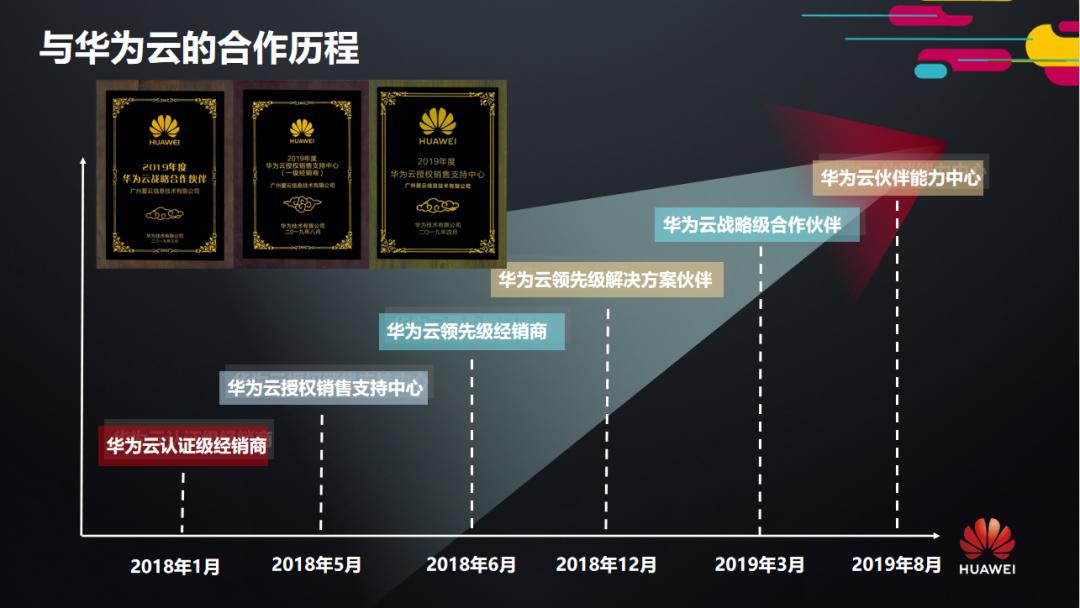 2020年爱云技术首场线下华为云精英服务商招募会圆满举办