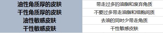如何挑选洗面奶男士,如何挑选男士洗面奶