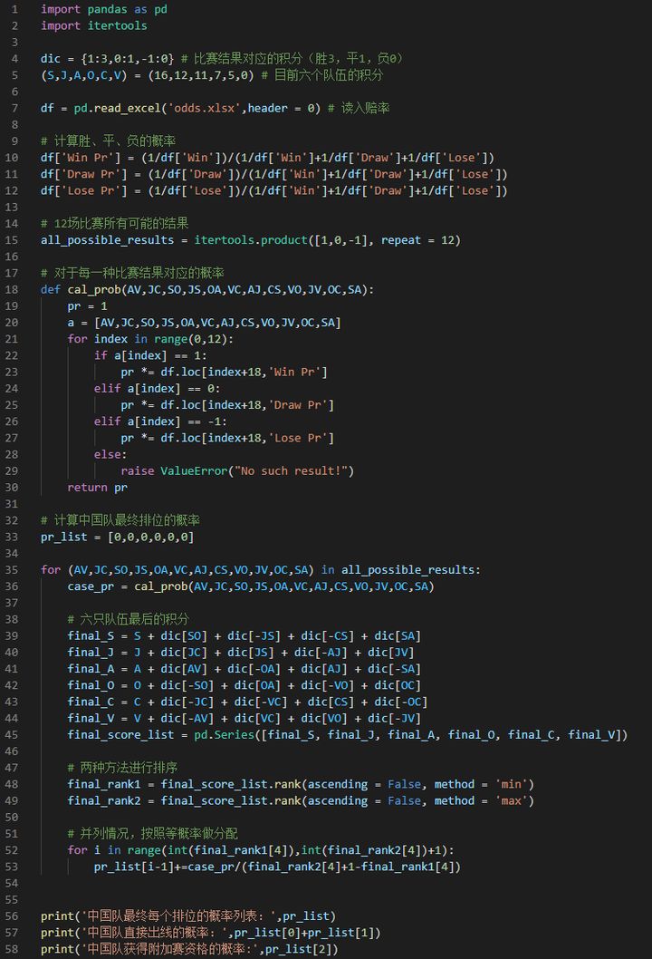 国足输越南还有多少概率出线,国足出线世界杯分析结果