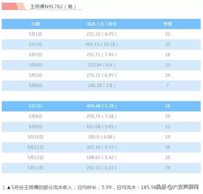 政府大力扶持！六安有驾照的恭喜了，你们将迎来新一波机遇