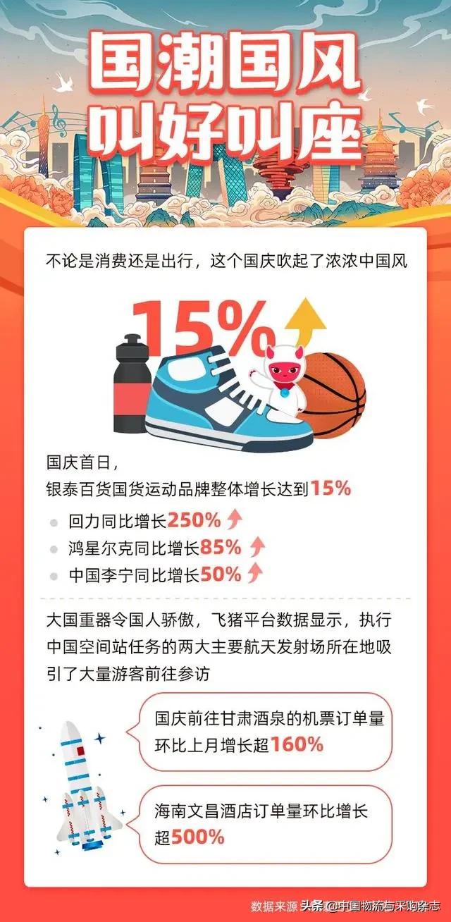 阿里巴巴双11地方消费能力,阿里巴巴新消费趋势