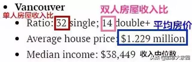 温哥华移民生活及房产,移民温哥华生活成本