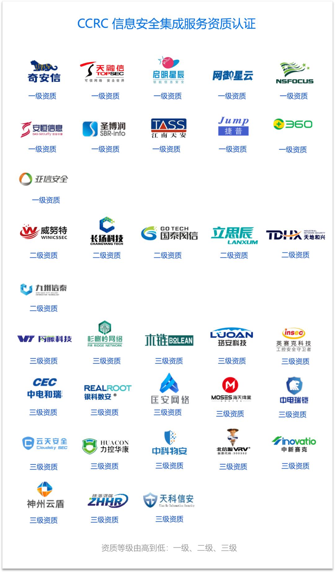 工业网络安全公司排名,中国网络安全企业排行