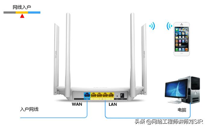 刘sir路由器设置教程,一台无线路由器设置教程