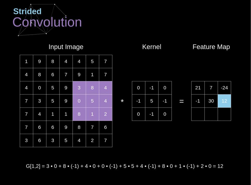 卷积神经网络的核心思想,卷积神经网络基本思想