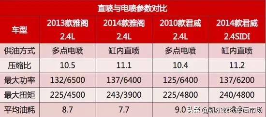 缸内直喷技术有几代,gdi缸内直喷除碳多久一次