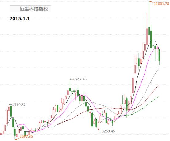 今日基金大跌是加仓的机会吗,降准100个基点最新消息