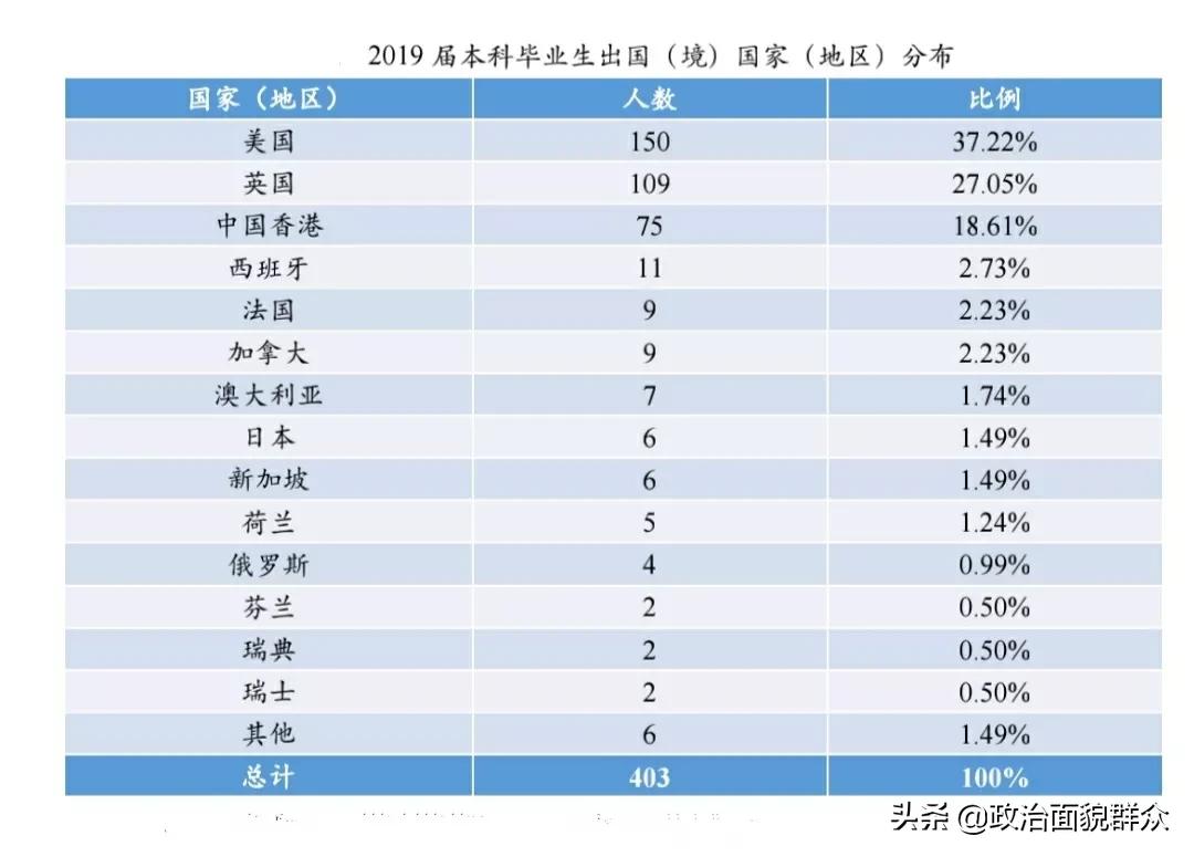 华东师范大学就业推荐表,北京师范大学全国高校盘点