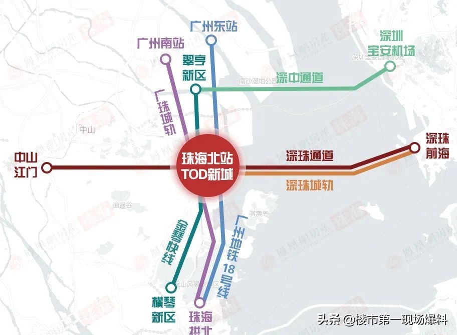 珠海北围板块有哪些,珠海市区片区板块测评