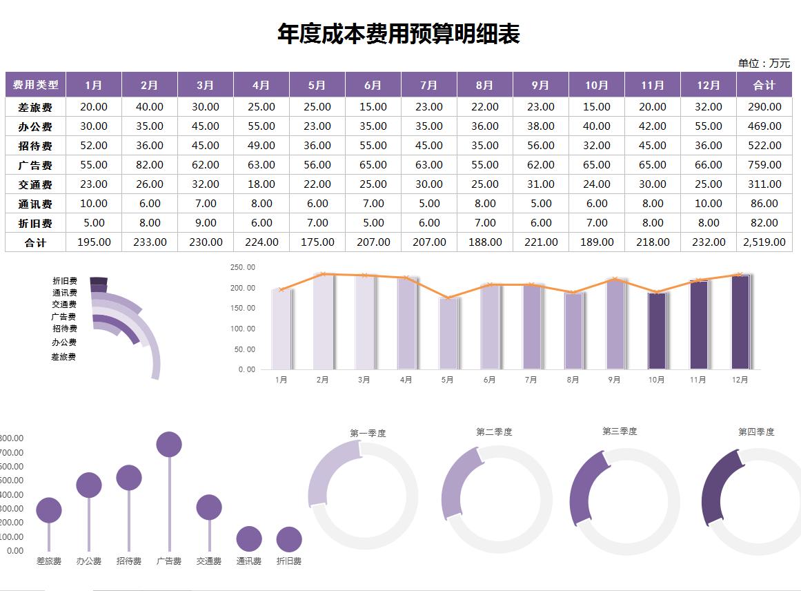 成本核算可视化看板,医院成本核算可视化图表
