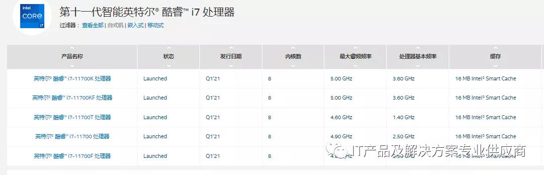 intelcpu型号详细解释,intelcpu带核显型号