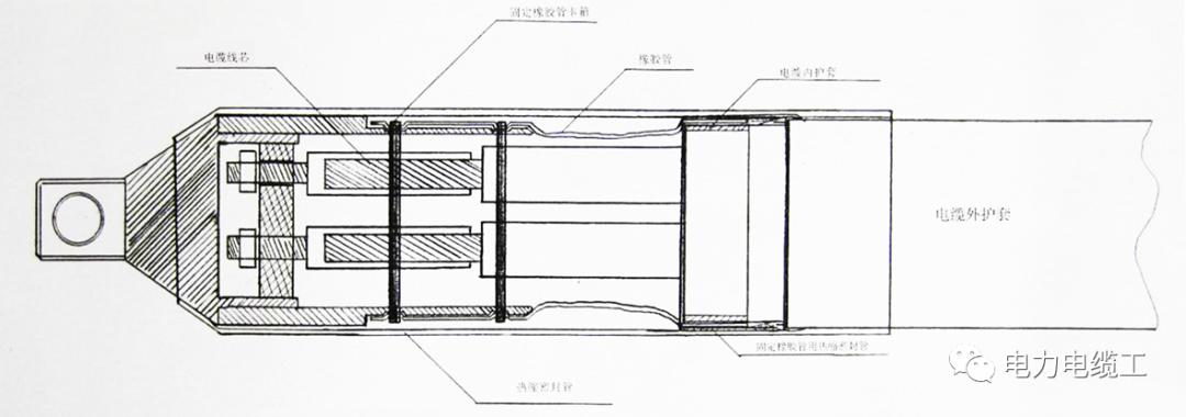 高压电缆受潮或进水处理方法,电缆内芯进水发霉如何处理
