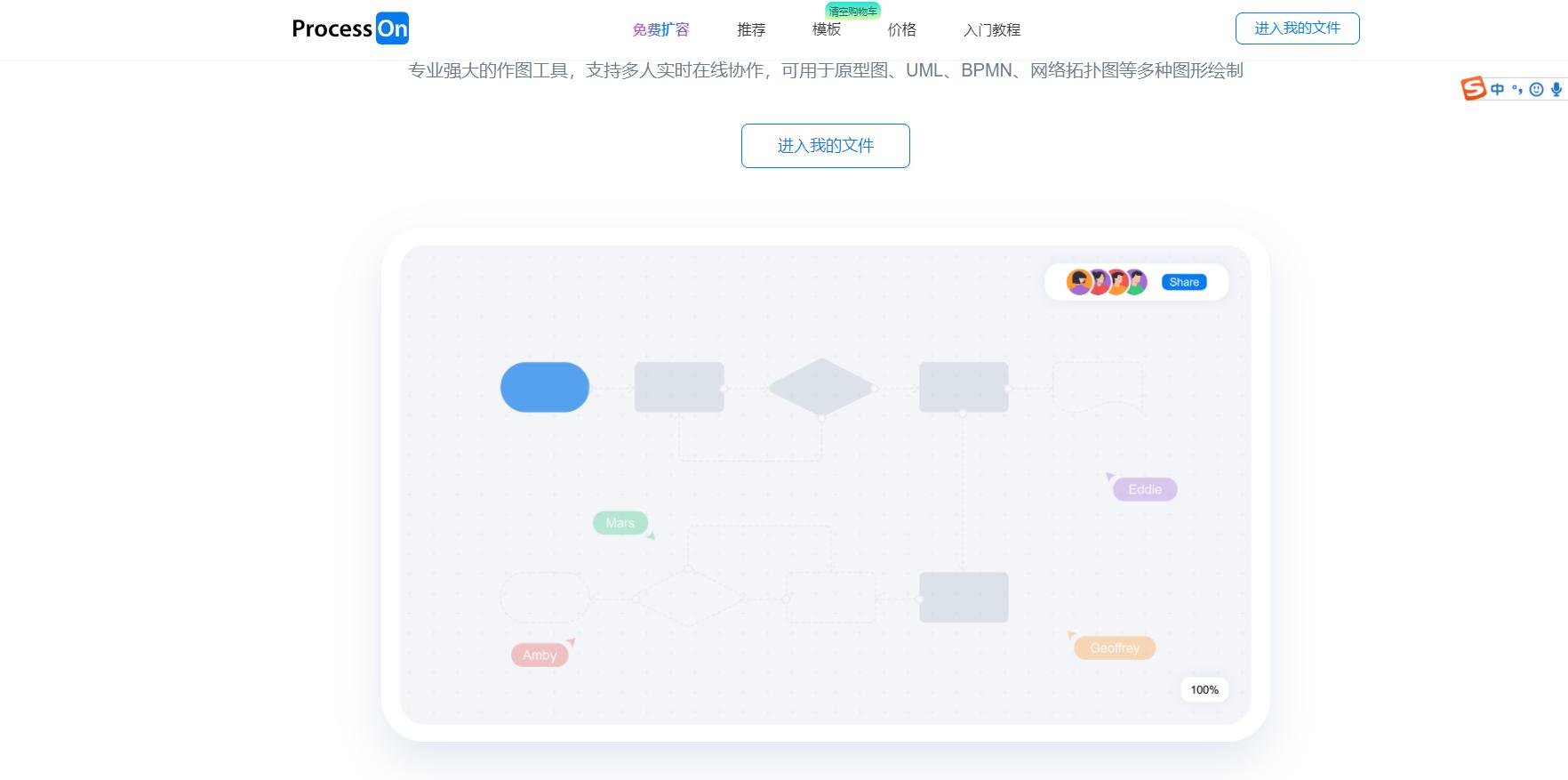 程序员画业务流程图,程序员的日常流程图怎么画