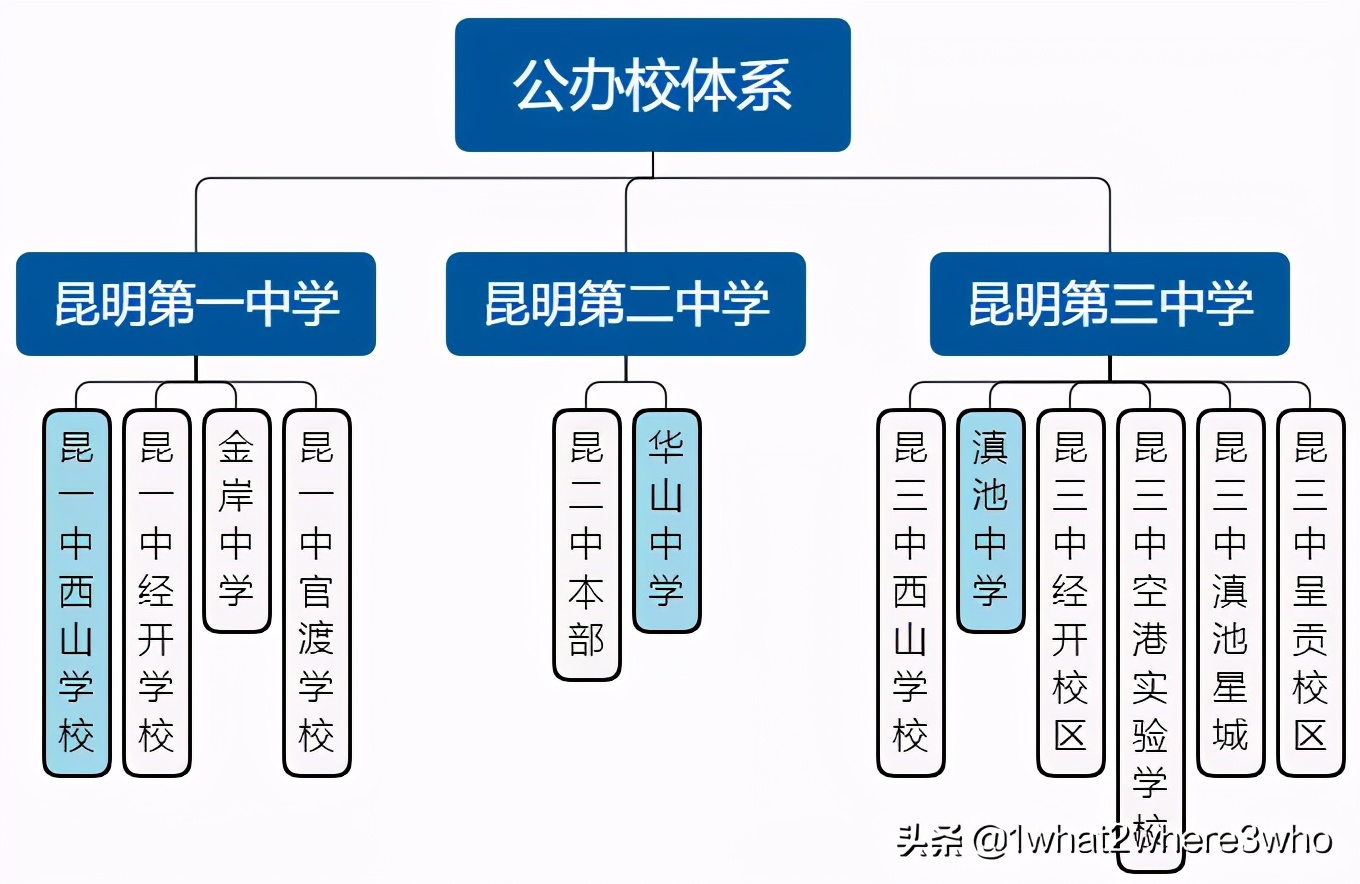 昆明十大教育机构排名,昆明优质民办学校