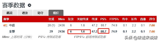 保利尼奥对恒大球员的评价,保利尼奥在广州恒大踢了多久