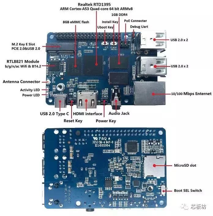 树莓派3b硬件规格,树莓派3硬件配置