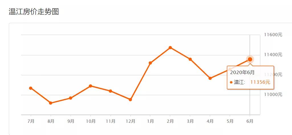 5月份成都各区房价走势,2021六月成都房价排名