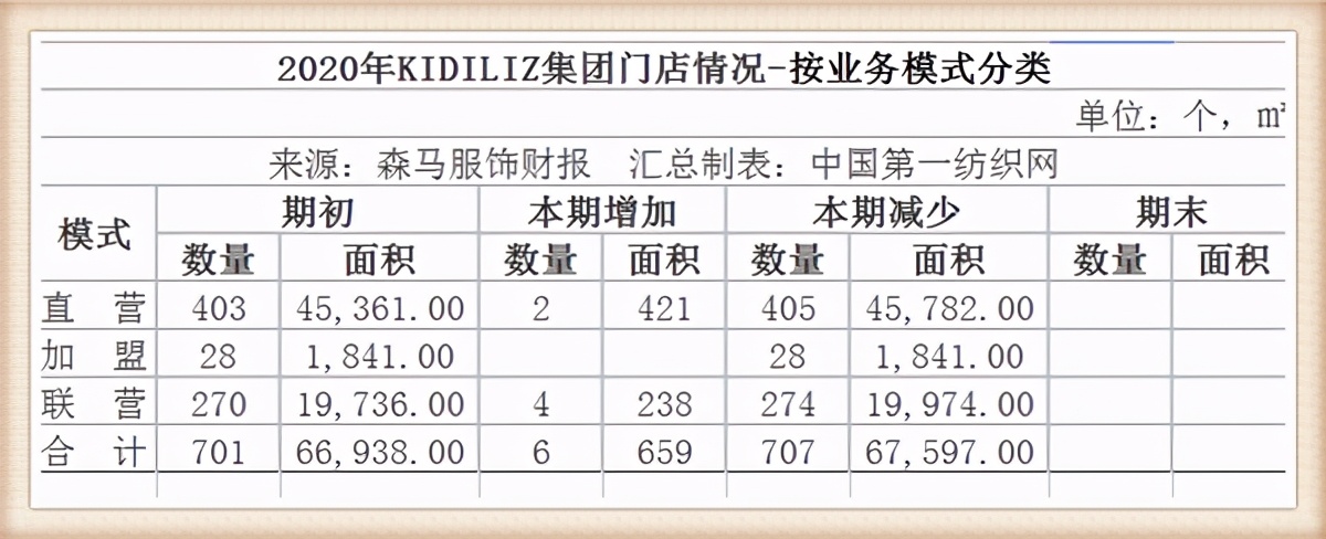 森马2023年销售额,森马年销售额