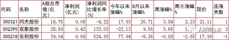 周四股市后市行情预测,周四股票投资方法