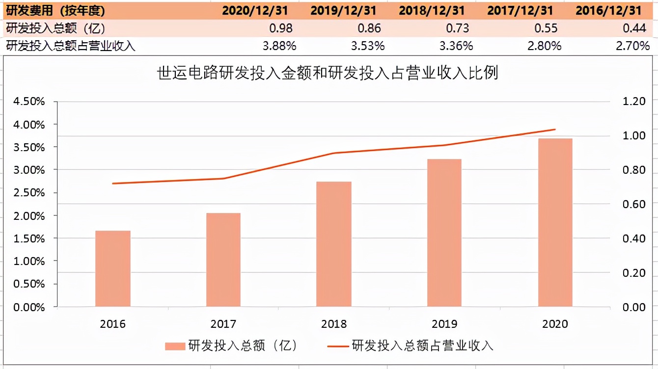 pcb板简介,中国pcb板发展现状与趋势
