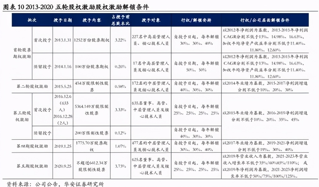 大佬持仓亏损,汇川技术龙头
