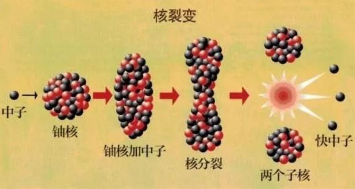 能量和质量之间可以相互转化吗,质量与能量能不能相互转化