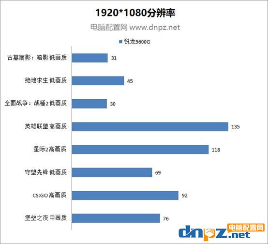 锐龙r55600g核显参数,锐龙r55600h核显能玩什么游戏