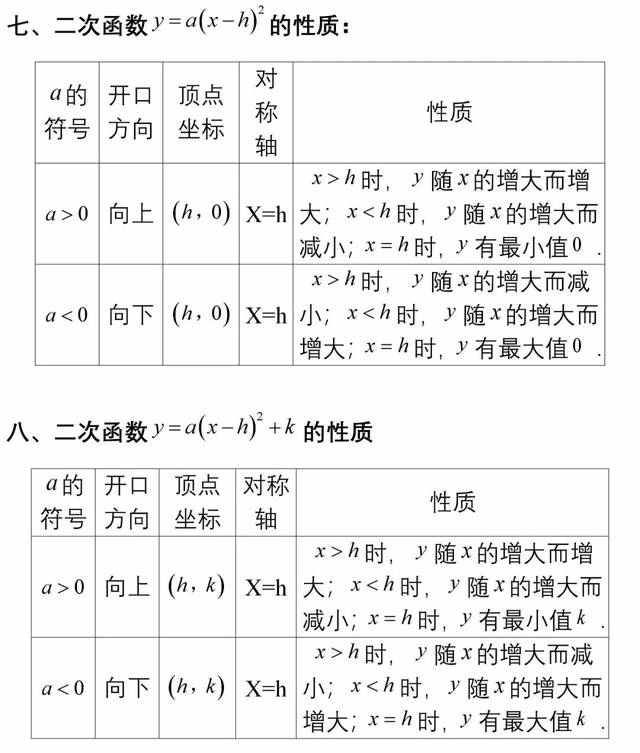 二次函数知识点归纳及相关典型题,二次函数知识点归纳思维导图