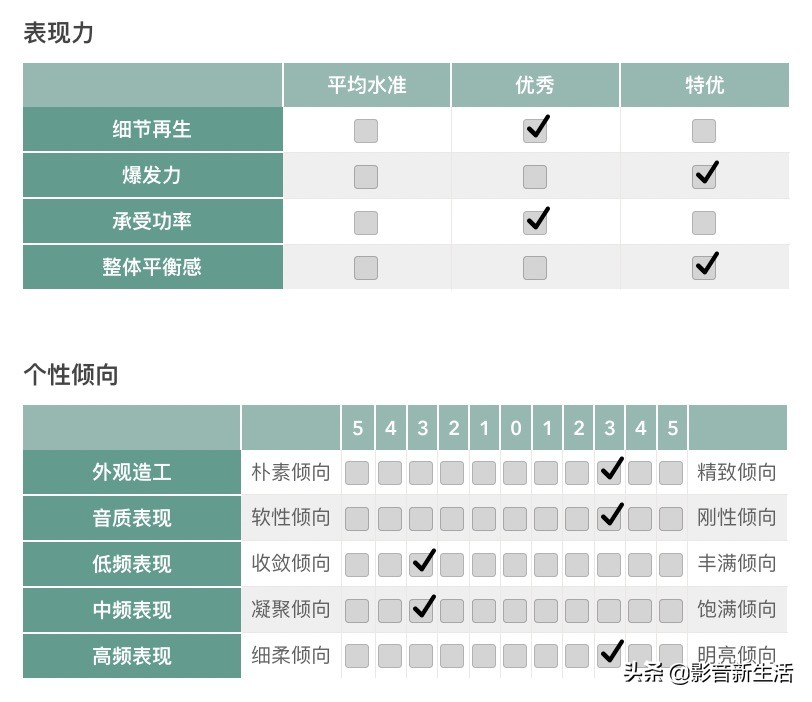 “摆脱繁琐的连接”SonyPS-LX310BT黑胶唱片机