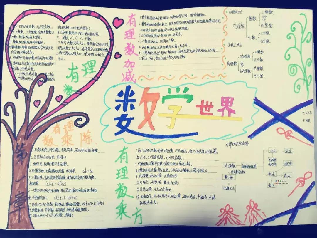 数学手抄报和语文手抄报,小学一年级数学手抄报简单又漂亮