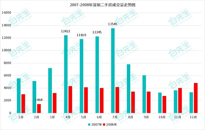 深圳楼市涨一次横盘几年,深圳房价降了对谁影响最大