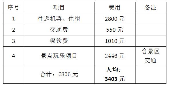 三亚怎样自由行最便宜,三亚自由行攻略最详细价格