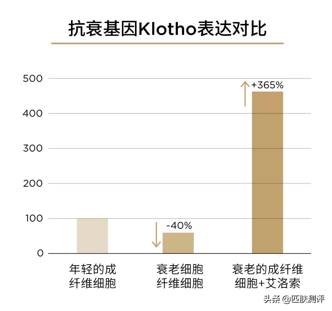 galenic美白精华测评,美白抗衰精华推荐大牌
