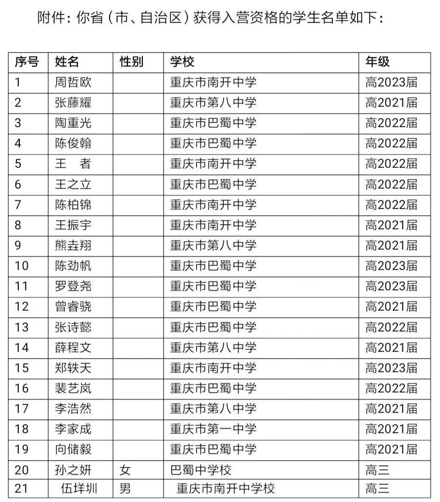 重庆市2021高中竞赛省一奖名单,数竞重庆