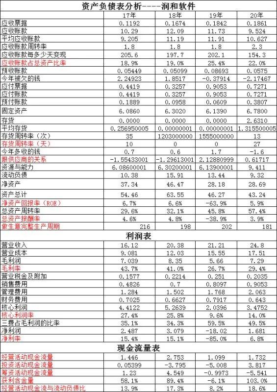 常山北明和润和软件哪个潜力大,常山北明和润和软件什么关系