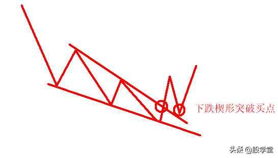 A股买卖点大全及技术形态详解（收藏版）