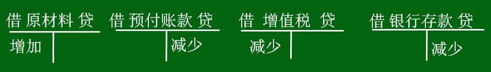 应收及预付款项知识点总结,应收预付款项说明书