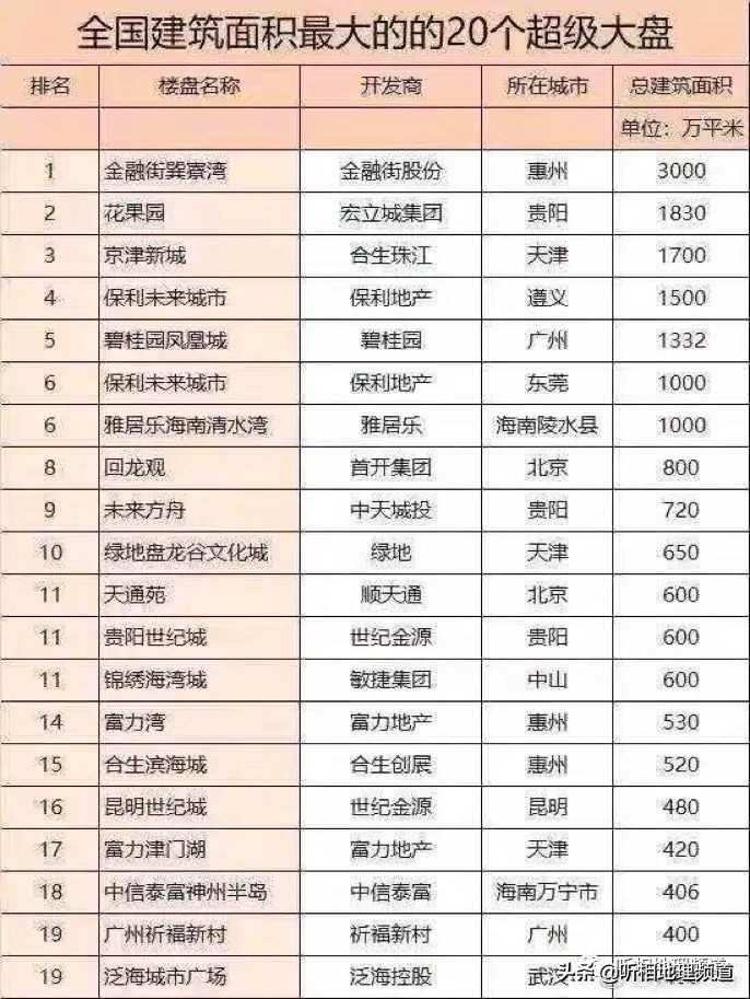 宁波面积最大的县,宁波占地面积是多少平方米