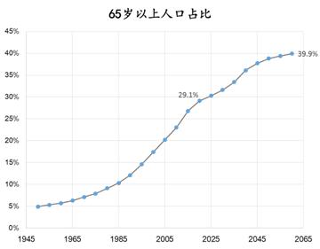 日本服务业的七大细节,日本服务业有哪些种类