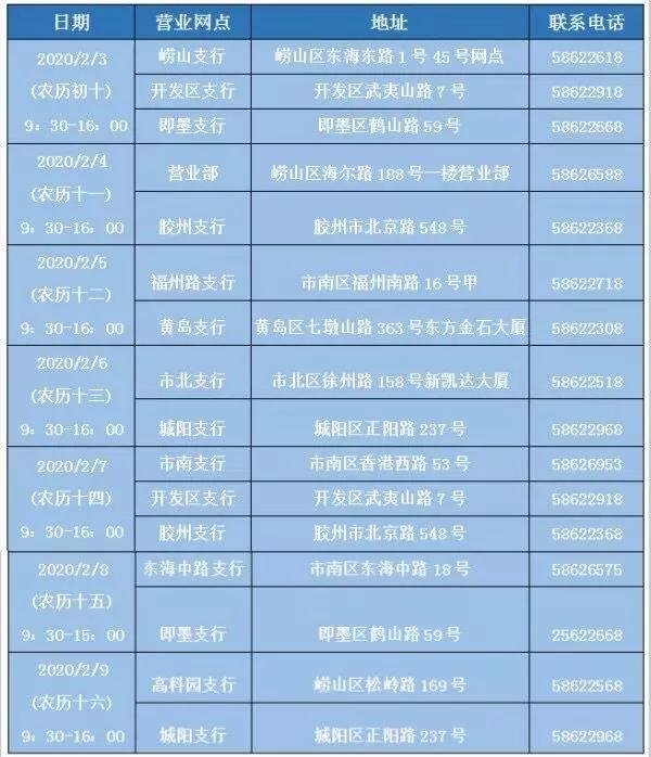 青岛农商银行西海岸分行营业时间,青岛市各大银行周日几点上班