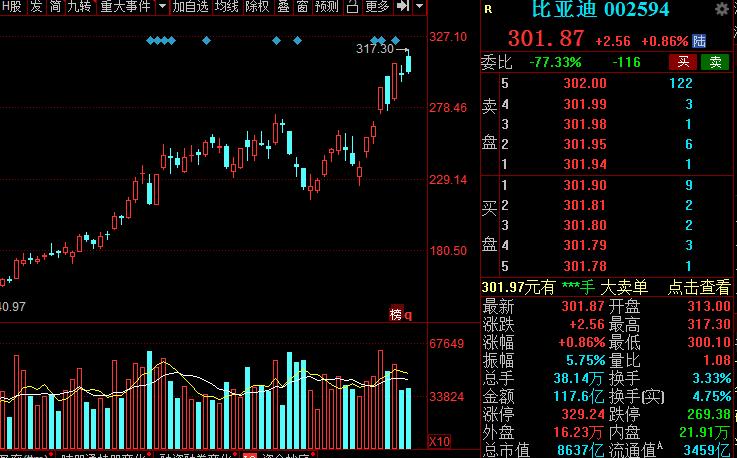 A股：高端装备细分核心龙头股名单，建议收藏